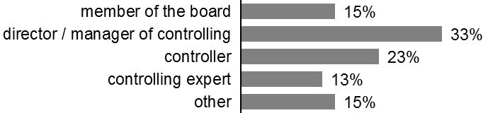 Participantion statistics